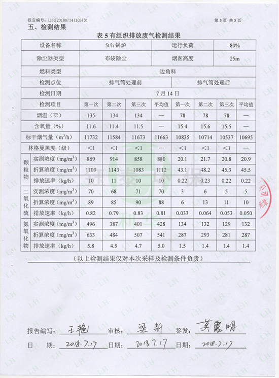 喜訊:我公司為江西食品廠安裝的生物質(zhì)鍋爐除塵器通過驗(yàn)收 喜訊:我公司為江西食品廠安裝的生物質(zhì)鍋爐除塵器通過驗(yàn)收