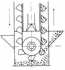 加氣磚和標磚生產線倉內斗式提升機落料除塵器的選型與設計 加氣磚和標磚生產線倉內斗式提升機落料除塵器的選型與設計